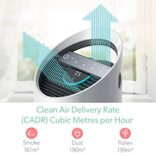 Load image into Gallery viewer, Leitz TruSens™ Z-2000 Air Purifier, with SensorPod™ Air Quality Monitor, Medium Room